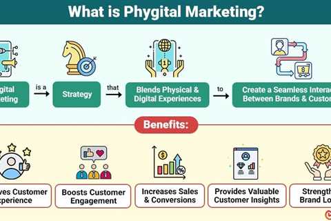 Phygital Marketing