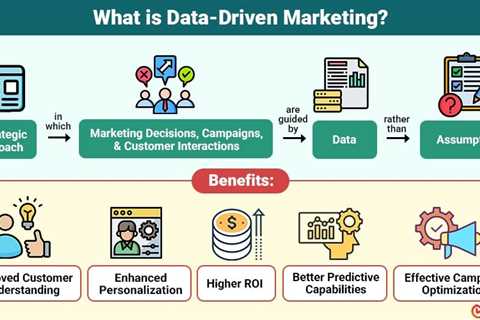 Data-Driven Marketing