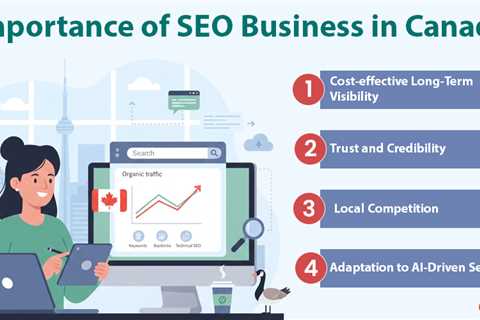 SEO Important for Business in Canada