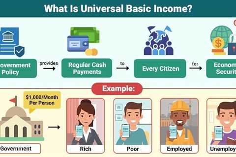 Universal Basic Income
