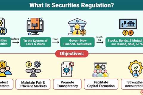 Securities Regulation