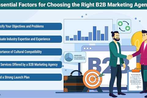 B2B Marketing Agency