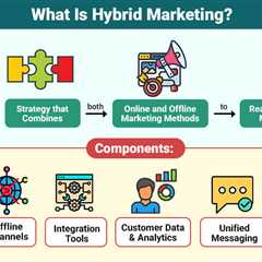 Hybrid Marketing
