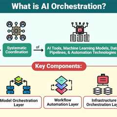 AI Orchestration