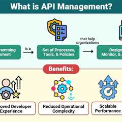 API Management