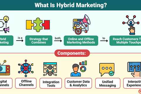 Hybrid Marketing