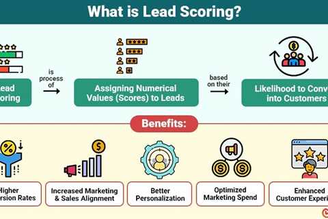 Lead Scoring