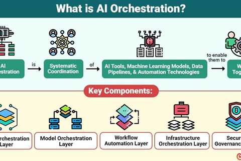 AI Orchestration