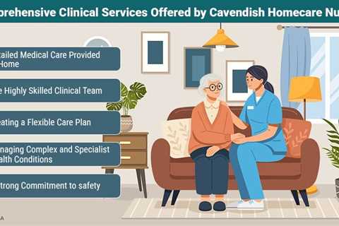 Cavendish Homecare Nursing