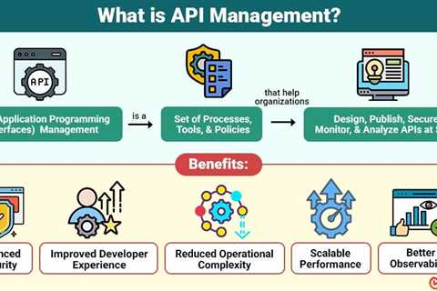 API Management