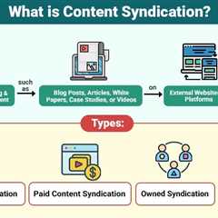 Content Syndication