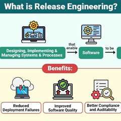 Release Engineering