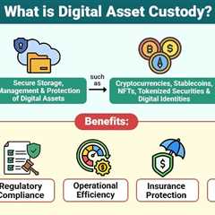 Digital Asset Custody