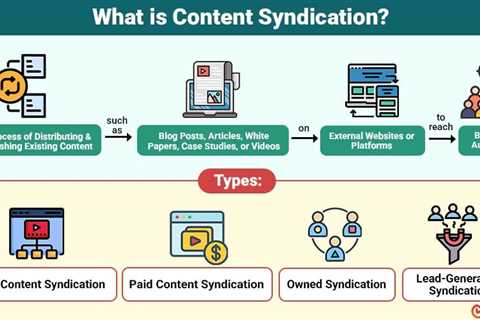 Content Syndication