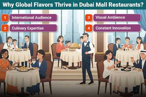 Dubai Mall Restaurants