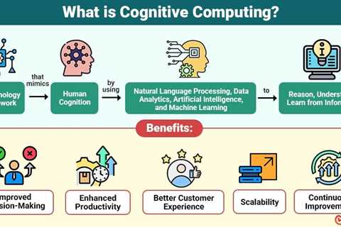 Cognitive Computing