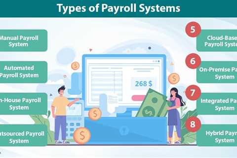 Types of Payroll Systems