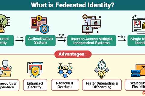 Federated Identity