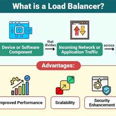 Load Balancer