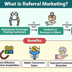 Referral Marketing