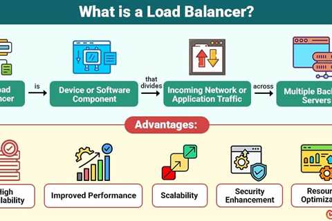 Load Balancer