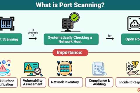 Port Scanning