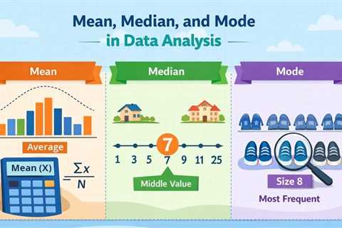 Mean, Median, and Mode in Data Analysis