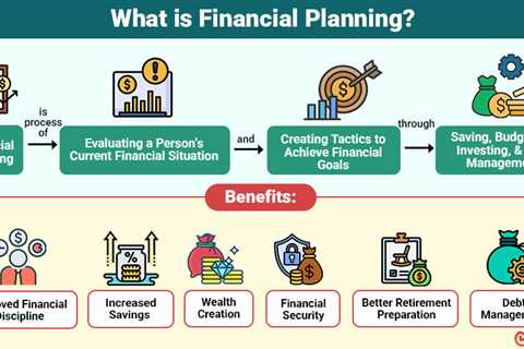 Financial Planning