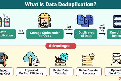 Data Deduplication