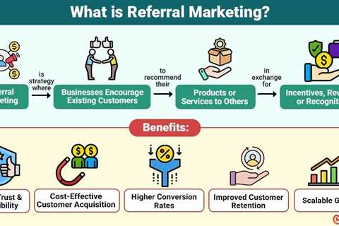 Referral Marketing