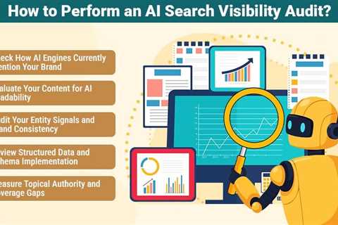 AI Search Visibility Audit