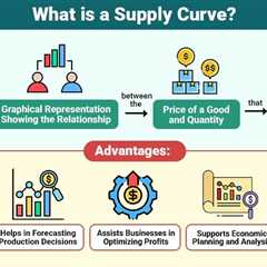 Supply Curve
