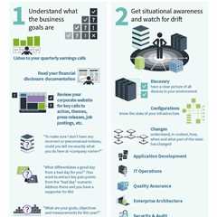 Discover the 4 steps to DevOps success to go faster and stay safe - ScriptRock