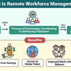 Remote Workforce Management
