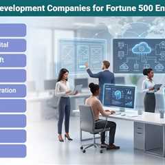 Best Product Development Companies for Fortune 500 Enterprises in 2026