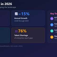 The Best ETL Tools in 2026: A Practical Guide with Code Examples