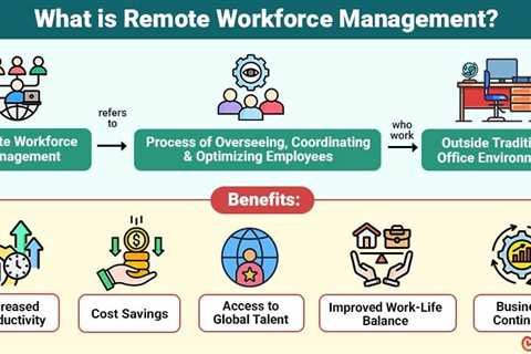 Remote Workforce Management