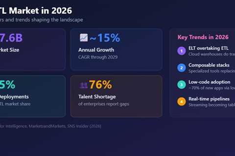 The Best ETL Tools in 2026: A Practical Guide with Code Examples