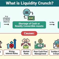 Liquidity Crunch
