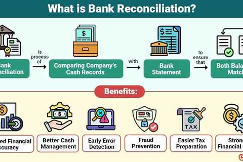 Bank Reconciliation