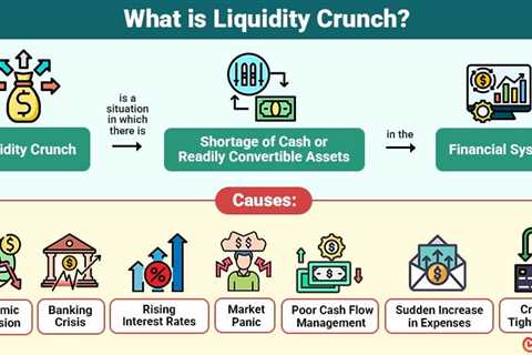 Liquidity Crunch