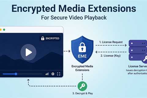 Encrypted Media Extensions Explained: Why EME Matters for Browser-Based DRM?