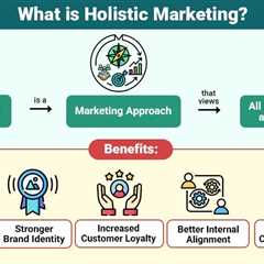 Holistic Marketing