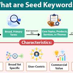 Seed Keywords