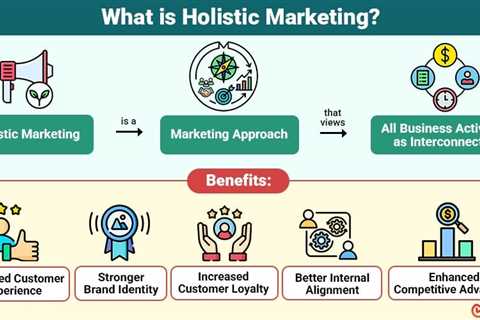 Holistic Marketing