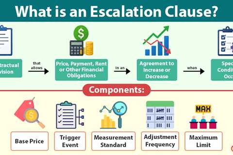 Escalation Clause
