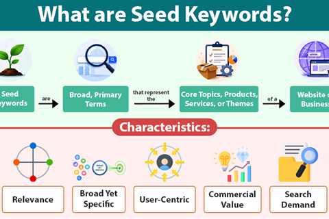 Seed Keywords