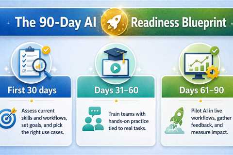 The 90-Day Blueprint Companies Are Using to Build an AI-Ready Workforce Without Replacing Their..