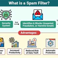 Spam Filter