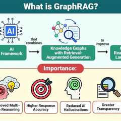GraphRAG